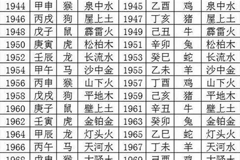 95年五行|95年五行属水还是火 1995年出生个人运程